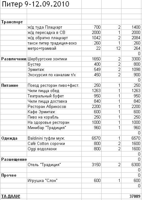 Сценарий детских праздников поиск сокровищ